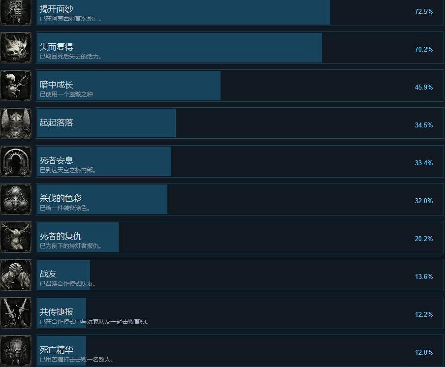《墮落之主》成就怎麽做?成就攻略要點一覽 《墮落之主》成就怎麽做?成就攻略要點一覽