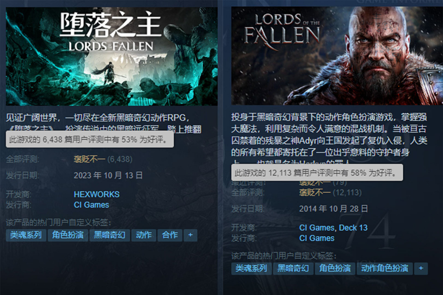 《墮落之主》首發峰值玩家人數是2014年原版的五倍