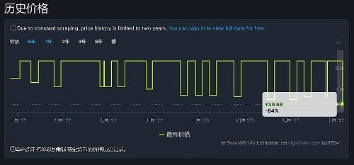 再迎第二春！《戰地風雲2042》Steam線上人數超8.8萬人