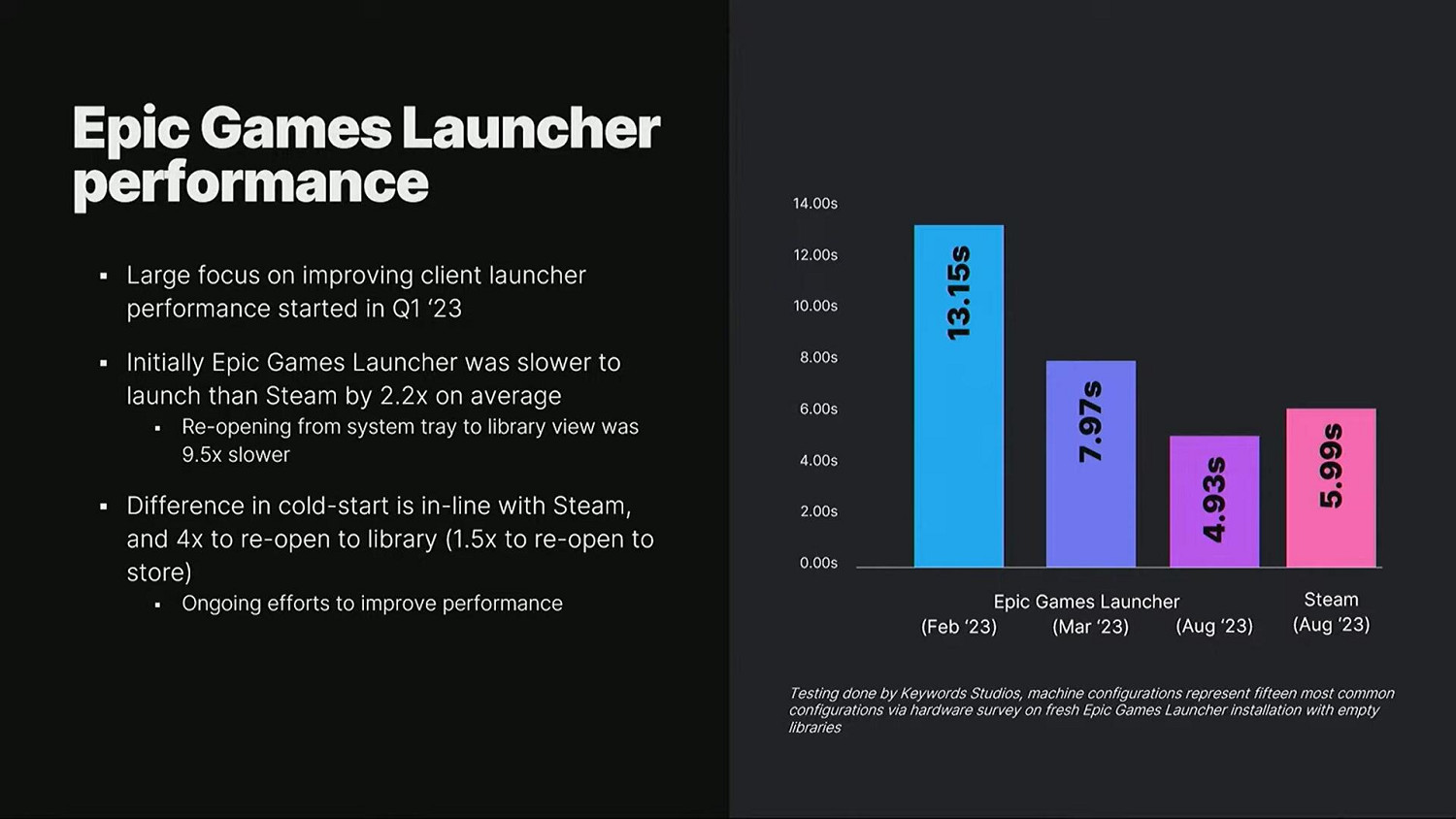 Epic商城未來計劃：會繼續送遊戲！將優化性能體驗！