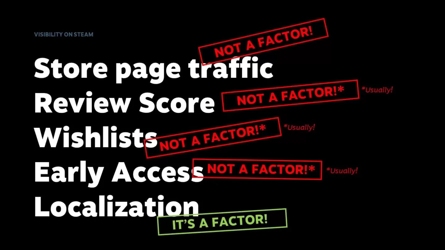 有錢也沒用！Steam介紹商店頁面曝光機制與推薦算法