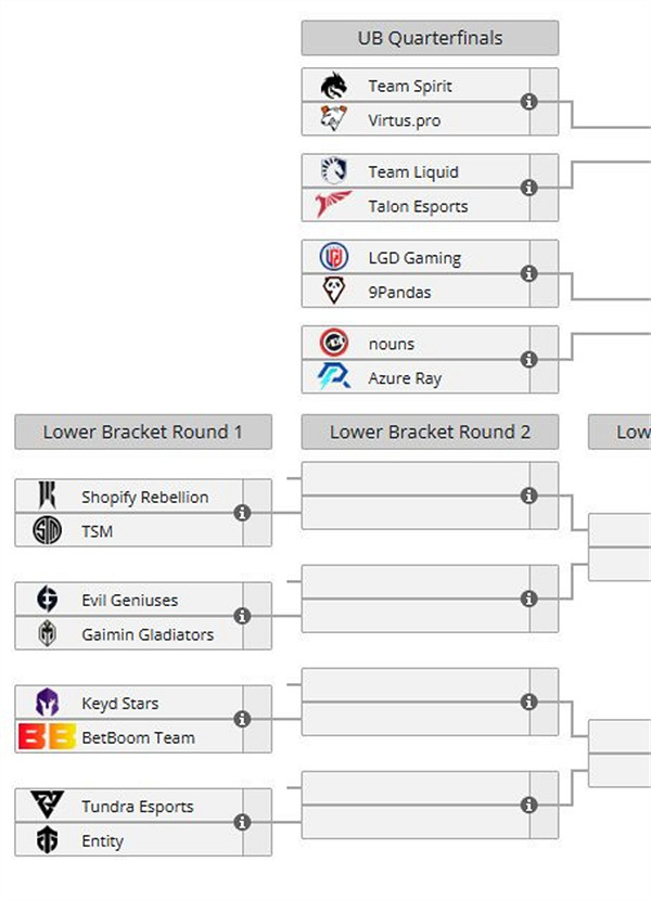 晚報：中國隊晉級Ti12勝者組《墮落之主》再次更新