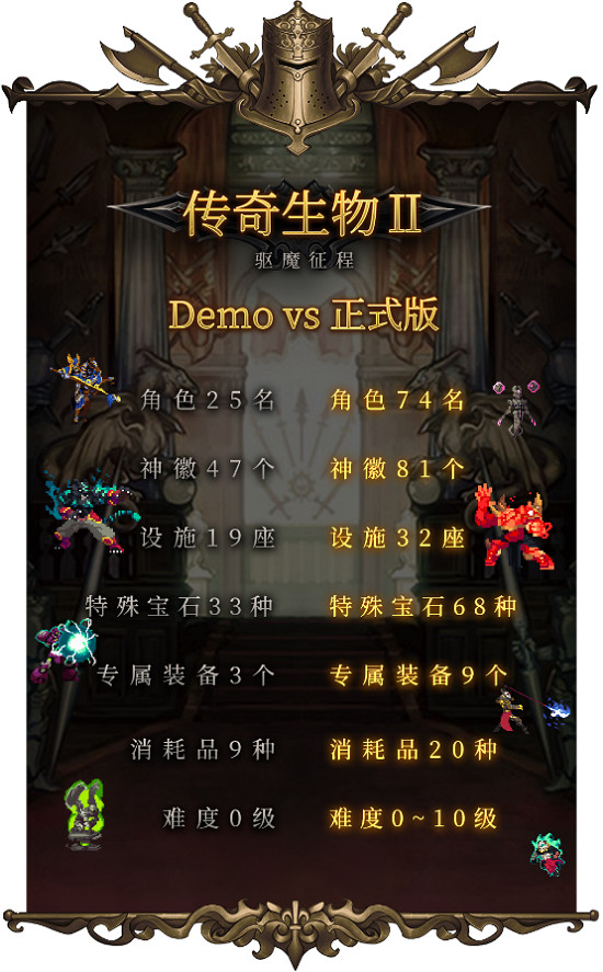 中國大陸研發熱門單機《傳奇生物2》今日Steam發售 首周9折優惠 中國大陸研發熱門單機《傳奇生物2》今日Steam發售 首周9折優惠