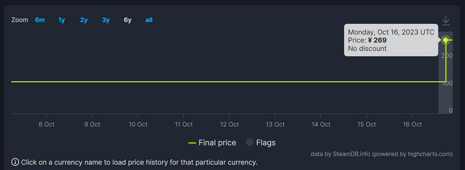 恐怖!《最後一戰士官長合集》Steam價格暴漲 提高130% 恐怖!《最後一戰士官長合集》Steam價格暴漲 提高130%