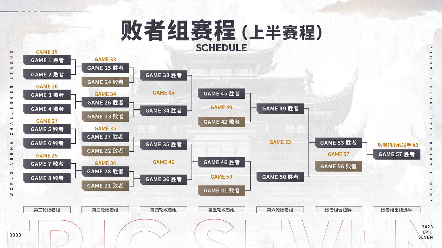 挑戰無界!《第七史詩》挑戰者聯賽 選拔賽10月19日開戰 挑戰無界!《第七史詩》挑戰者聯賽 選拔賽10月19日開戰