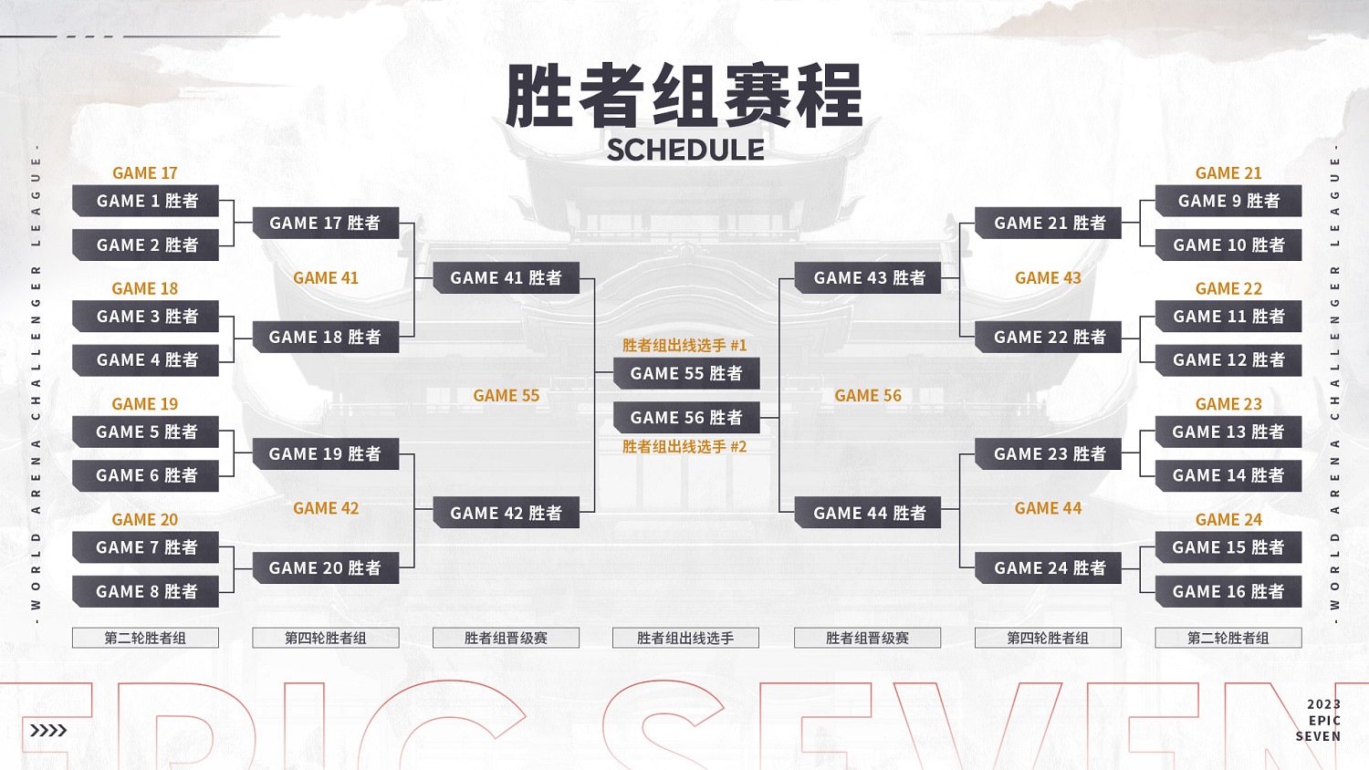 挑戰無界!《第七史詩》挑戰者聯賽 選拔賽10月19日開戰 挑戰無界!《第七史詩》挑戰者聯賽 選拔賽10月19日開戰