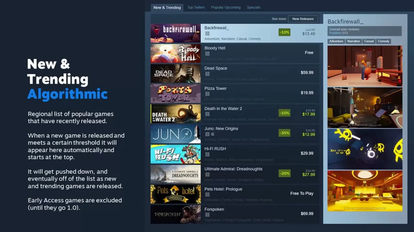 有錢也沒用！Steam介紹商店頁面曝光機制與推薦算法