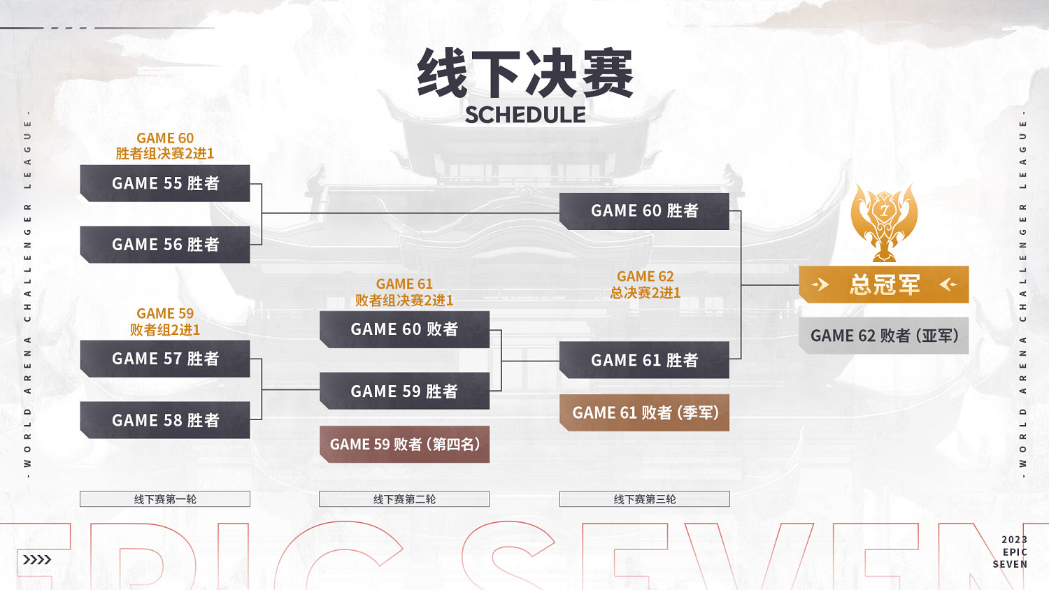 挑戰無界!《第七史詩》挑戰者聯賽 選拔賽10月19日開戰 挑戰無界!《第七史詩》挑戰者聯賽 選拔賽10月19日開戰