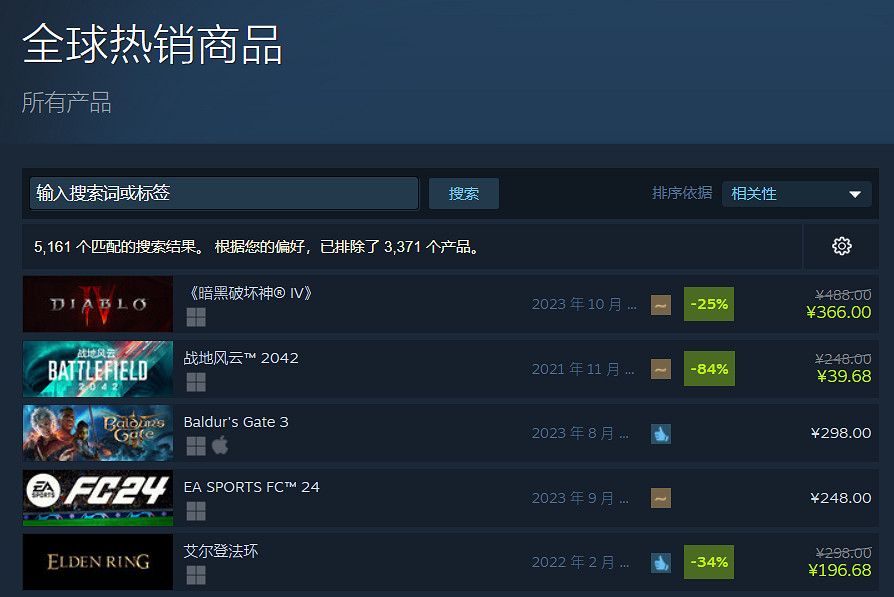 《暗黑4》成Steam全球熱銷榜第一！玩家罵完暴雪就退款