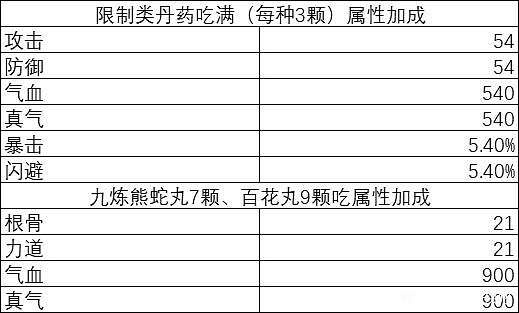 《逸劍風雲決》煉丹材料怎麽獲取 煉丹配方材料一覽 《逸劍風雲決》煉丹材料怎麽獲取 煉丹配方材料一覽