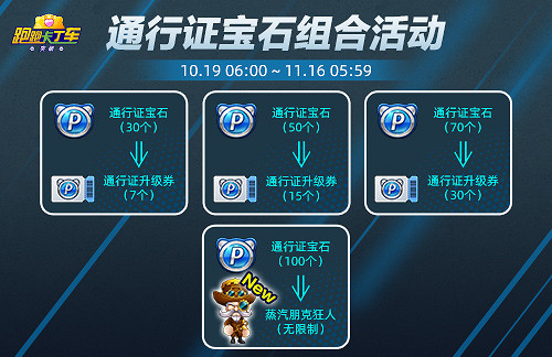 《跑跑卡丁車》天蠍座茜茜登場 幸運紅星寶石1+1開兌