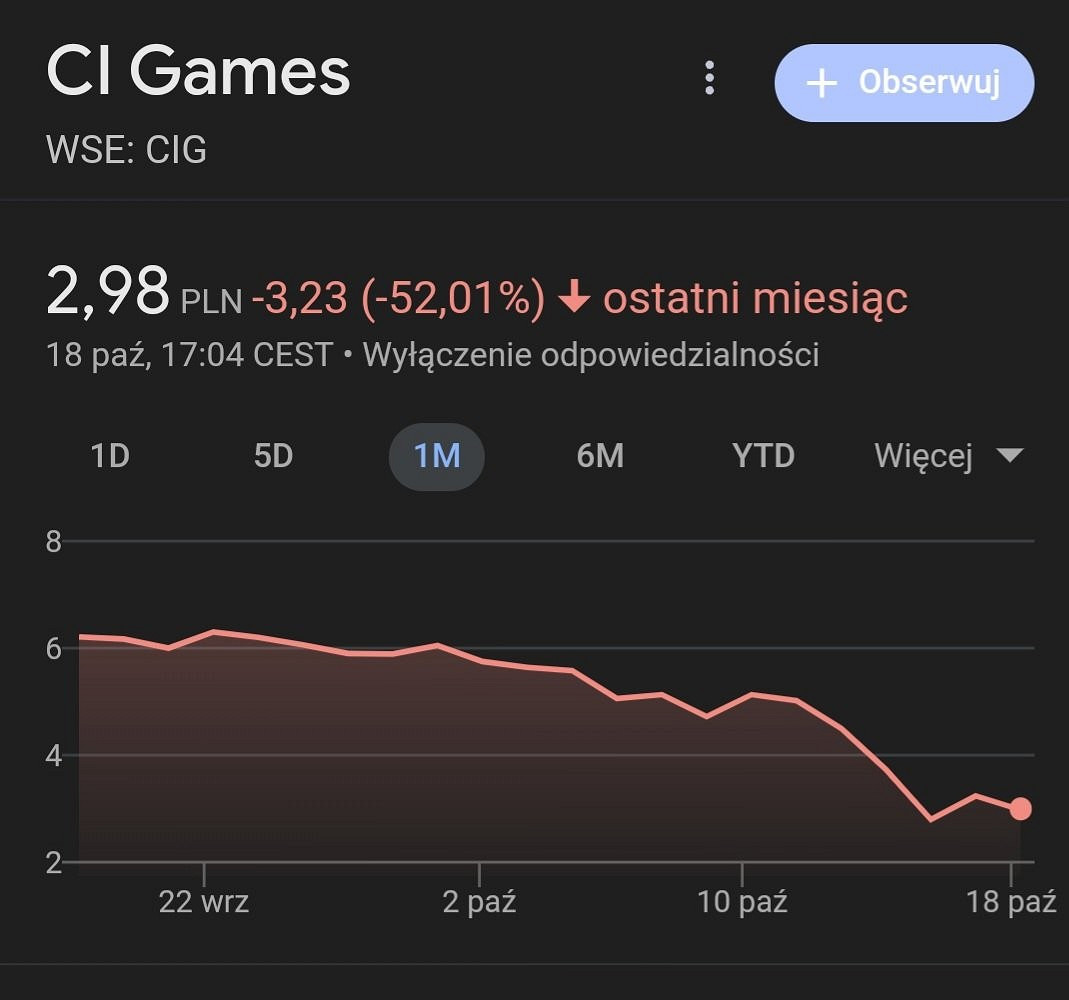 股價穩不住了？《墮落之主》開發商CEO分享玩家好評圖