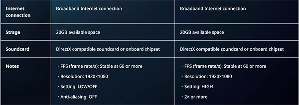 《鐵拳8》配置要求