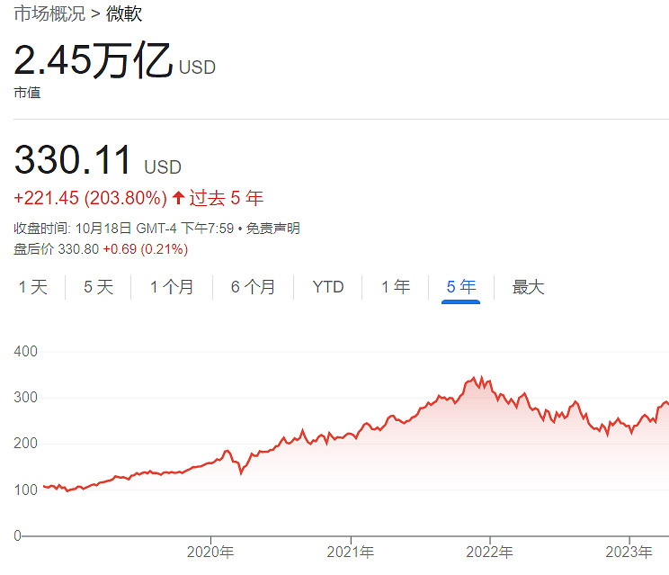 暴雪近30年裡換了6家母公司!微軟是其最強“主人” 暴雪近30年裡換了6家母公司!微軟是其最強“主人”