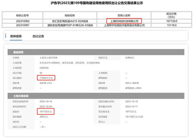 這得多少648!米哈遊花10億買地塊計劃建100米高大樓 這得多少648!米哈遊花10億買地塊計劃建100米高大樓