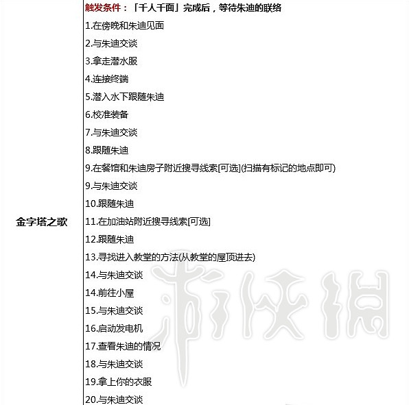 《電馭叛客2077》朱迪支線觸發條件一覽 《電馭叛客2077》朱迪支線觸發條件一覽