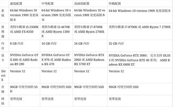 《暗黑破壞神4》平台介紹