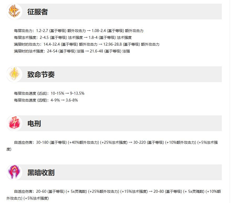 《英雄聯盟》10月12日更新公告內容一覽