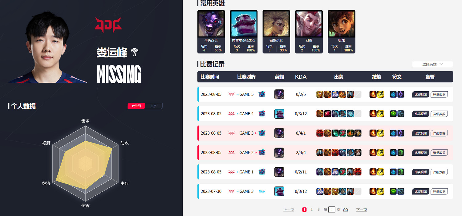 《英雄聯盟》S13全球總決賽jdg賽程一覽