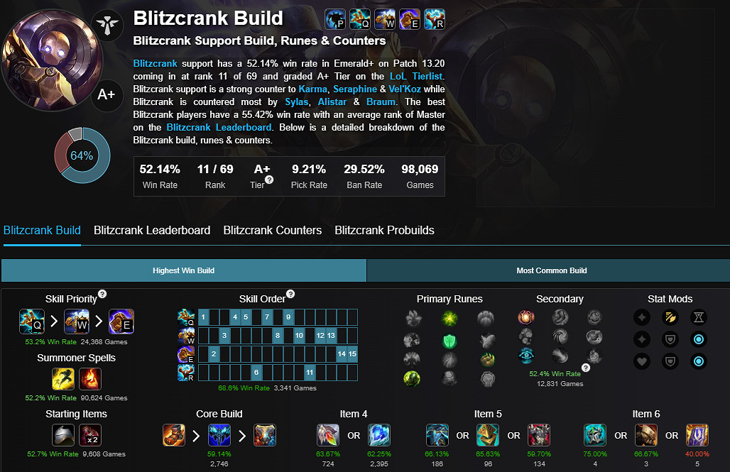 《lol》最新無限火力英雄強度排行榜