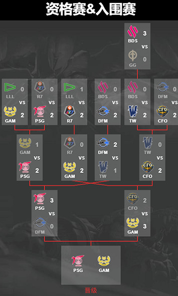 《lol》S13模擬器在地址入口 《lol》S13模擬器在地址入口