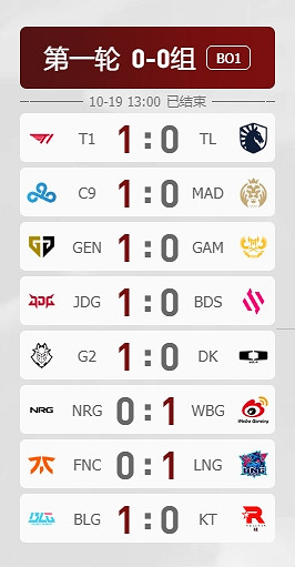 《英雄聯盟》S13瑞士輪第二輪抽簽結果一覽