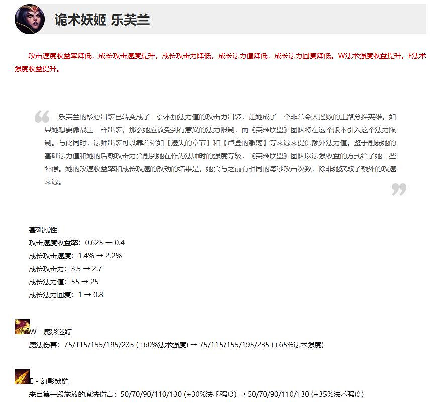 《英雄聯盟》10月12日更新公告內容一覽