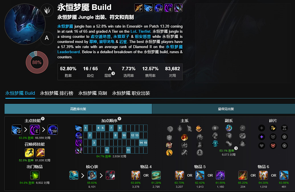《lol》最新無限火力英雄強度排行榜
