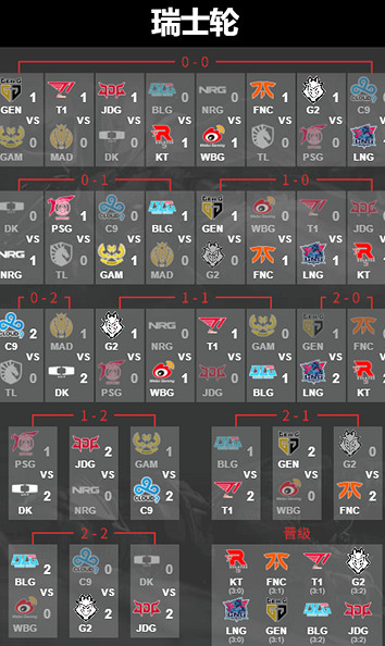 《lol》S13模擬器在地址入口 《lol》S13模擬器在地址入口