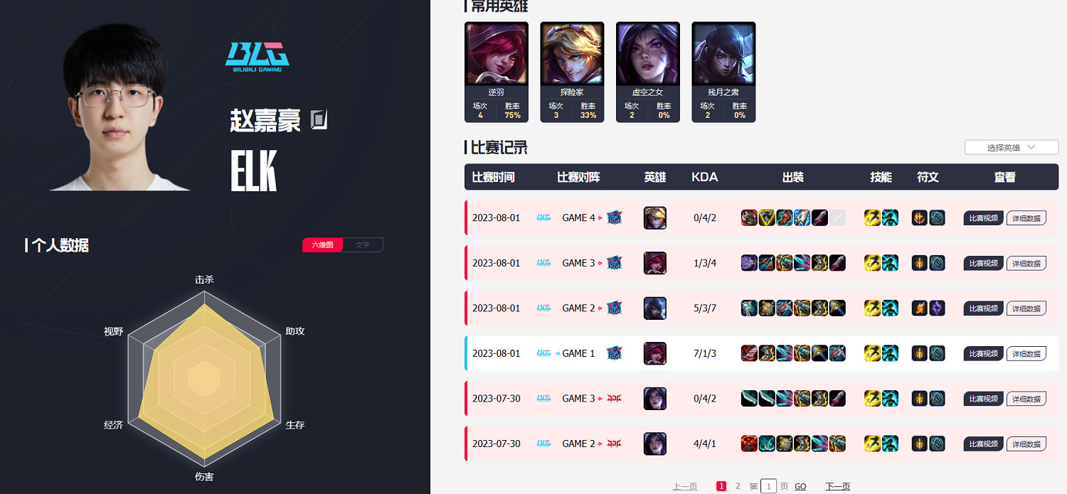 《英雄聯盟》S13全球總決賽blg賽程一覽