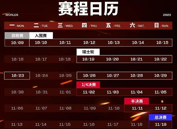 《lol》2023世界賽版本介紹 《lol》2023世界賽版本介紹