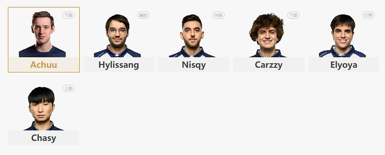 《lol》S13歐洲參賽隊伍介紹