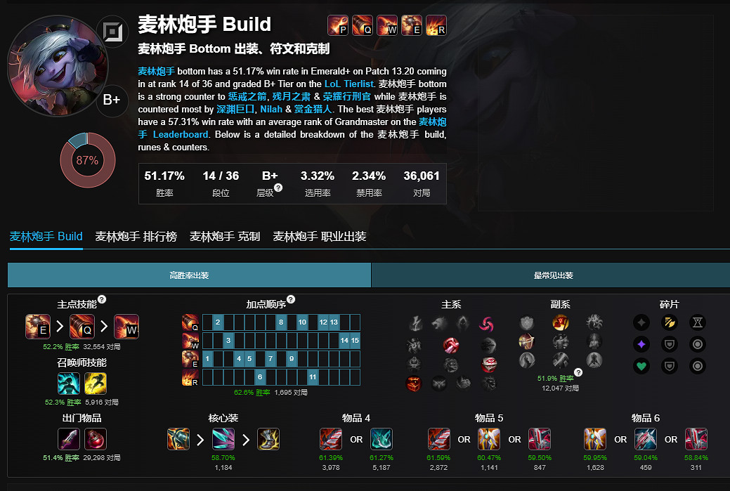 《lol》最新無限火力英雄強度排行榜