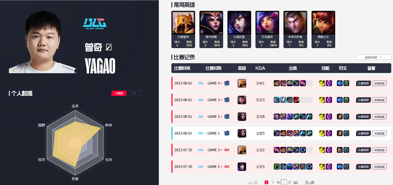 《英雄聯盟》S13全球總決賽blg賽程一覽