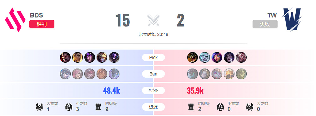 《lol》入圍賽BDS vs TW影片介紹