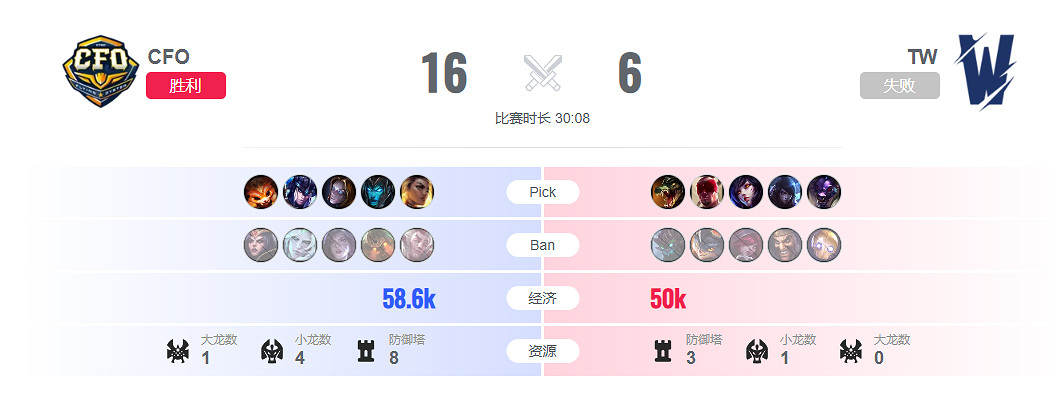 《lol》入圍賽CFO vs TW影片介紹