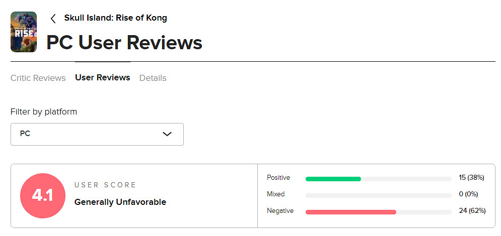 為不超魔戒咕嚕！有玩家給《骷髏島金剛崛起》刷好評