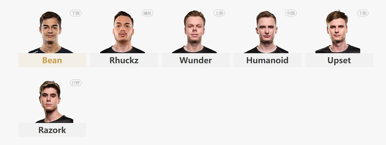 《lol》S13歐洲參賽隊伍介紹