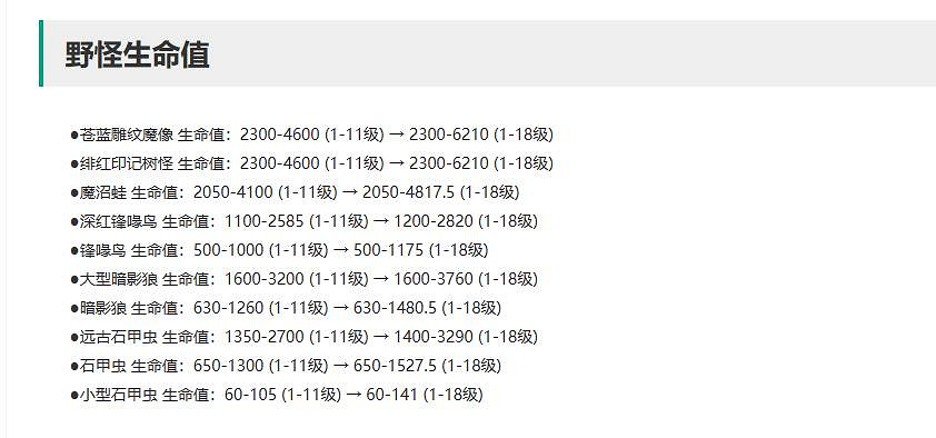 《英雄聯盟》10月12日更新公告內容一覽