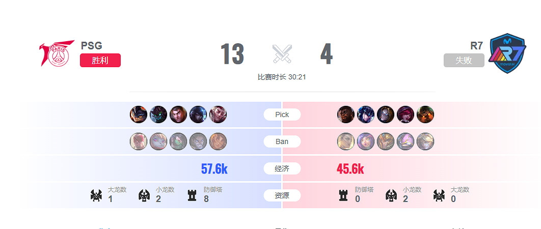 《lol》入圍賽R7 vs PSG影片介紹