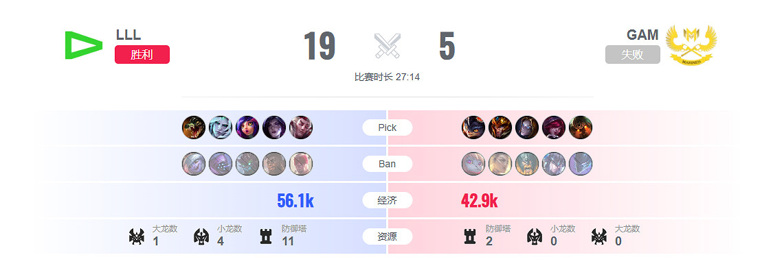 《lol》入圍賽LLL vs GAM影片介紹