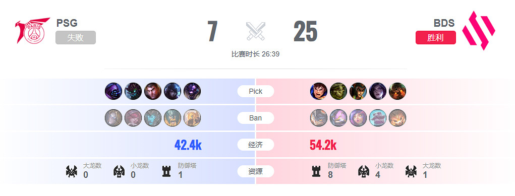 《lol》入圍賽PSG vs BDS影片介紹