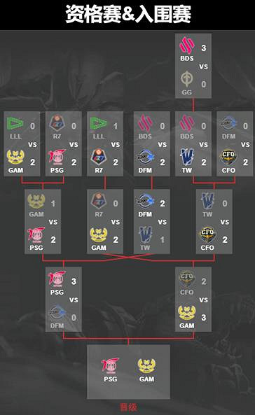 《英雄聯盟》S13世界賽模擬器分享