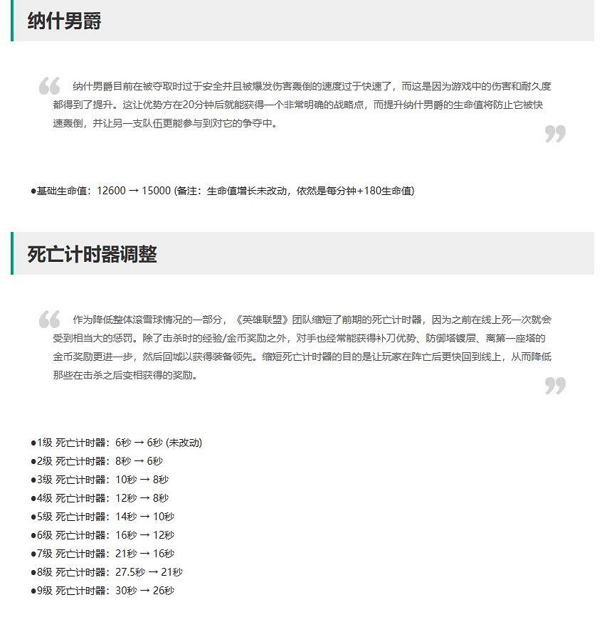 《英雄聯盟》10月12日更新公告內容一覽