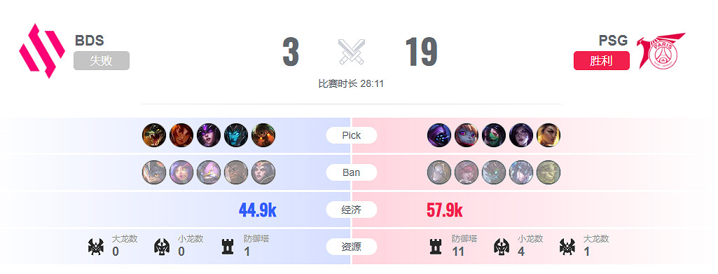《lol》入圍賽PSG vs BDS影片介紹
