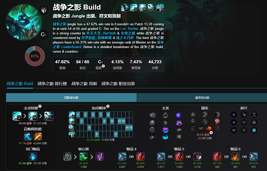《lol》最新無限火力英雄強度排行榜