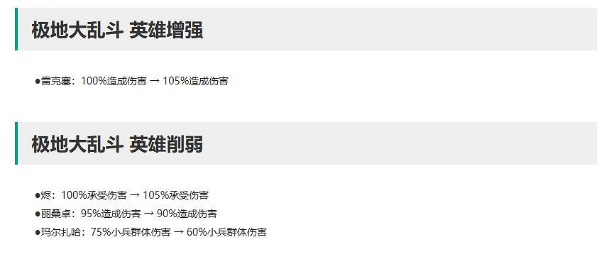 《英雄聯盟》10月12日更新公告內容一覽