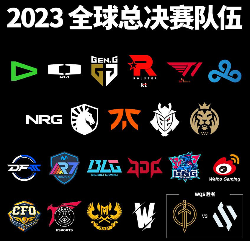 《英雄聯盟》S13全球總決賽瑞士輪賽程介紹