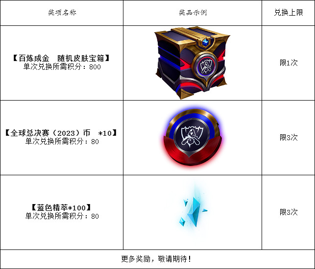 《英雄聯盟》百煉成金活動有什麽獎勵？百煉成金活動獎勵介紹