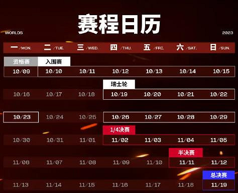 《英雄聯盟》瑞士輪隊伍介紹